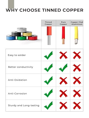 30 Gauge Wire 394ft,Stranded Silicone Electrical Wire Spool 30 AWG,65.6ft/20m 6 Colors,Flexible Tinned Copper Hook up Wire Kit for LED,RC Models,DIY Projects,Electrical Wiring,Automotive,200°C