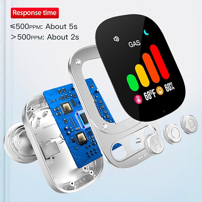 Natural Gas Detector, 3 in 1 Plug-in Combustible Gas Leak Detector with Backup Battery (Gas, Temperature and Humidity Display), Portable Methane Gas Alarm Monitor for Home & RV
