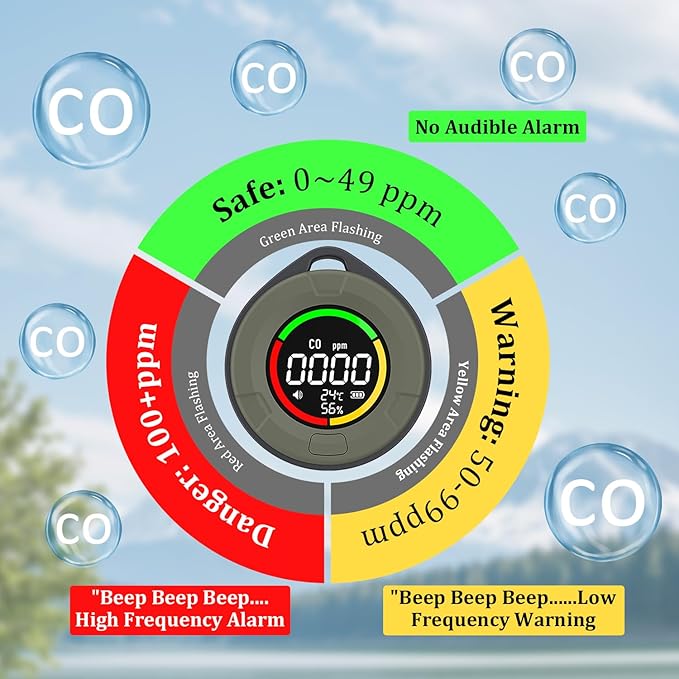 3-in-1 Portable Carbon Monoxide Detector for Travel, Portable Travel CO Detector Rechargeable CO Alarm with Temperature & Humidity Display, Travel Carbon Monoxide Detectors for RV, Camping (Green)