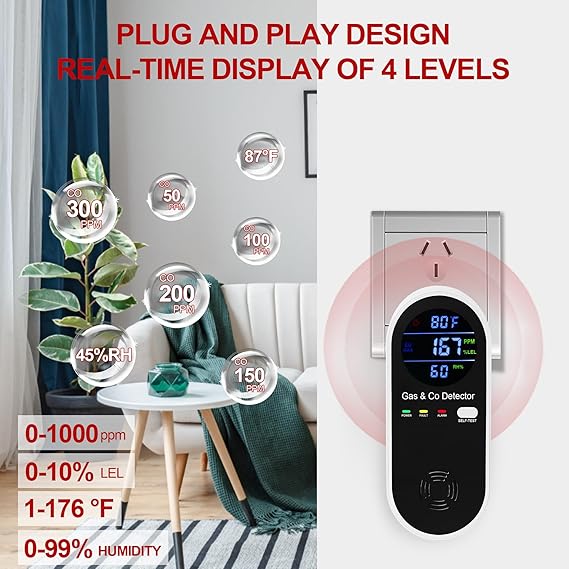Natural Gas & Carbon Monoxide Detector, Plug in Carbon Monoxide Alarm,Natural Gas Detector,Propane,Methane,4-in-1 Combustible Gas & CO Detector with Fahrenheit(°F) & Humidity for Home,RV,Apartment